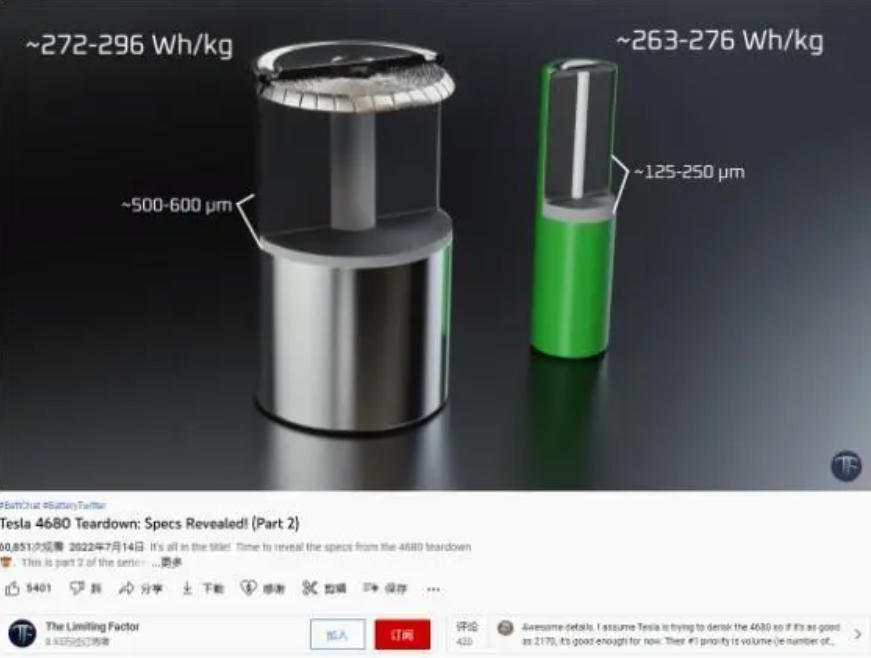 特斯拉4680電池：可能是現(xiàn)代歷史最重要的技術(shù)進(jìn)步之一